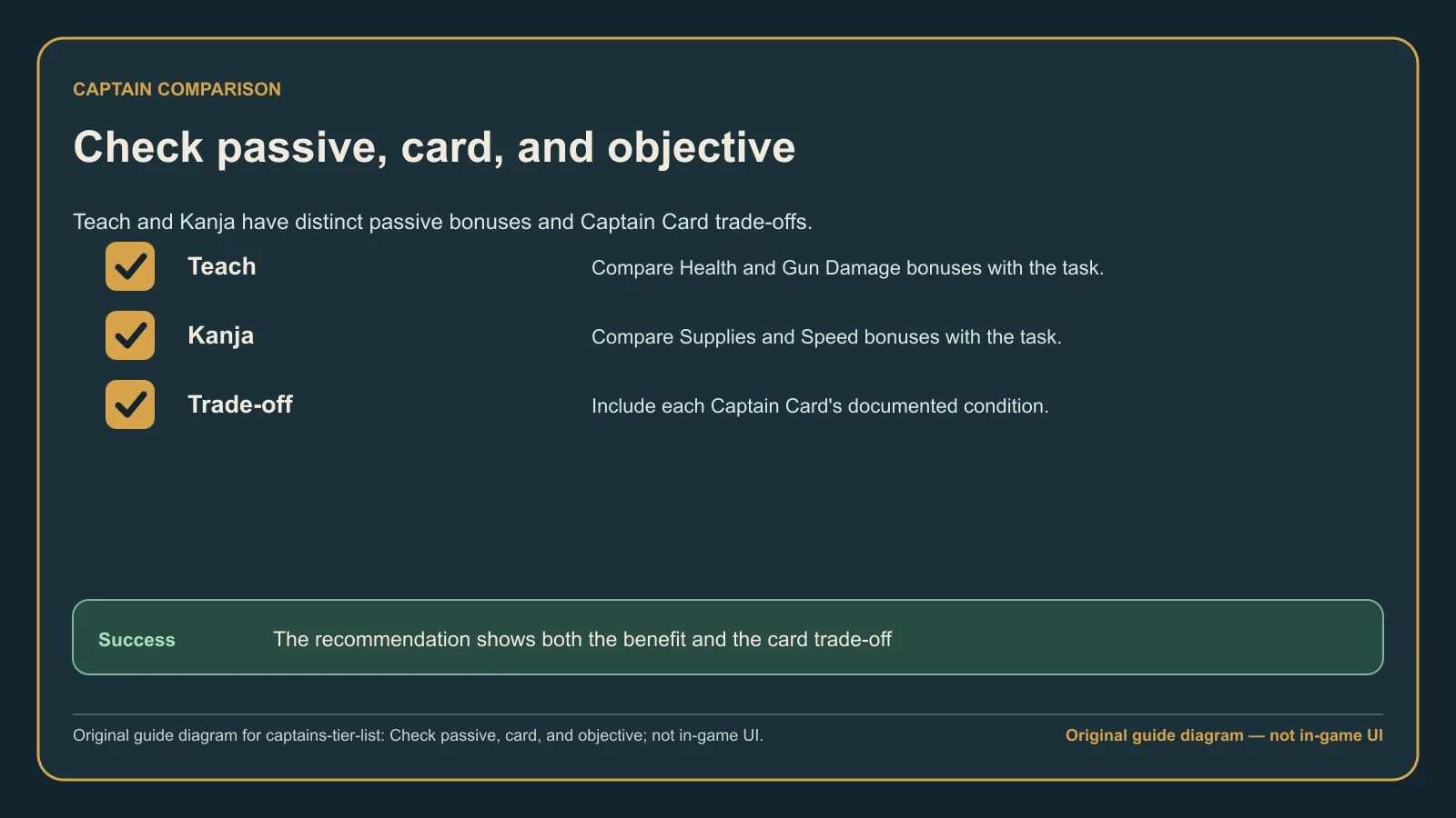 Original guide diagram comparing Teach and Kanja by passive, Captain Card, and objective