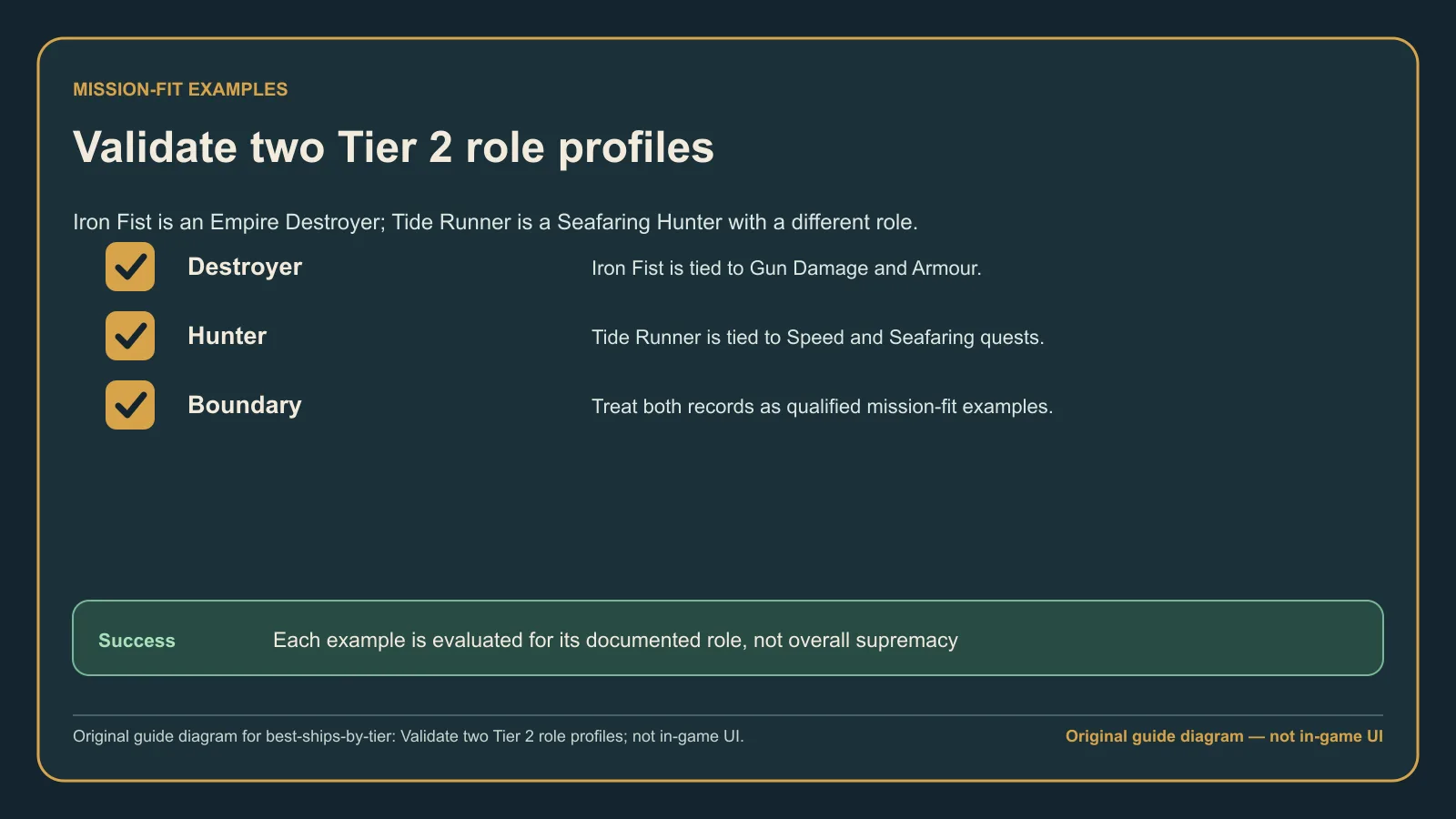Original guide diagram contrasting two qualified Tier 2 mission profiles rather than declaring an overall winner