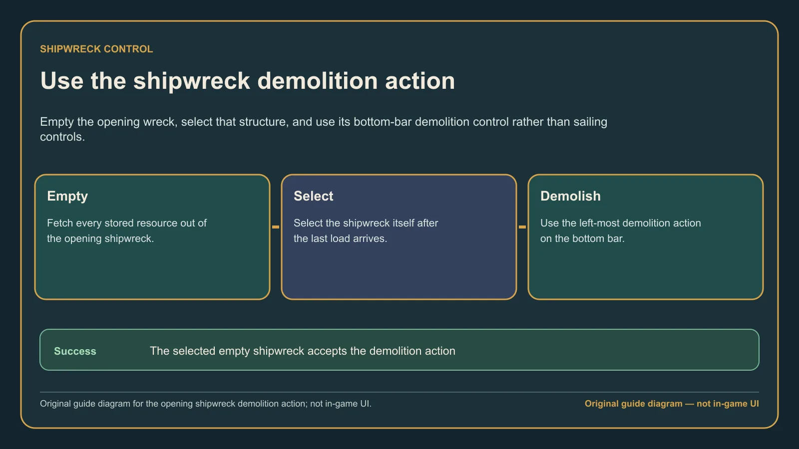 Original guide diagram showing the empty opening shipwreck, structure selection, and demolition action