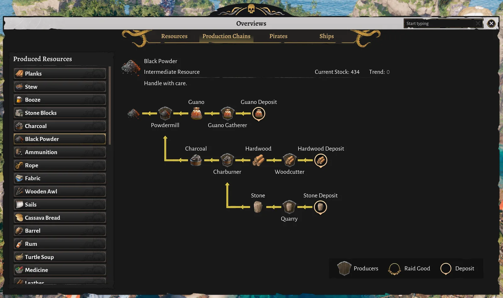 Official Black Powder production-chain overview with deposits, producers, inputs, and outputs
